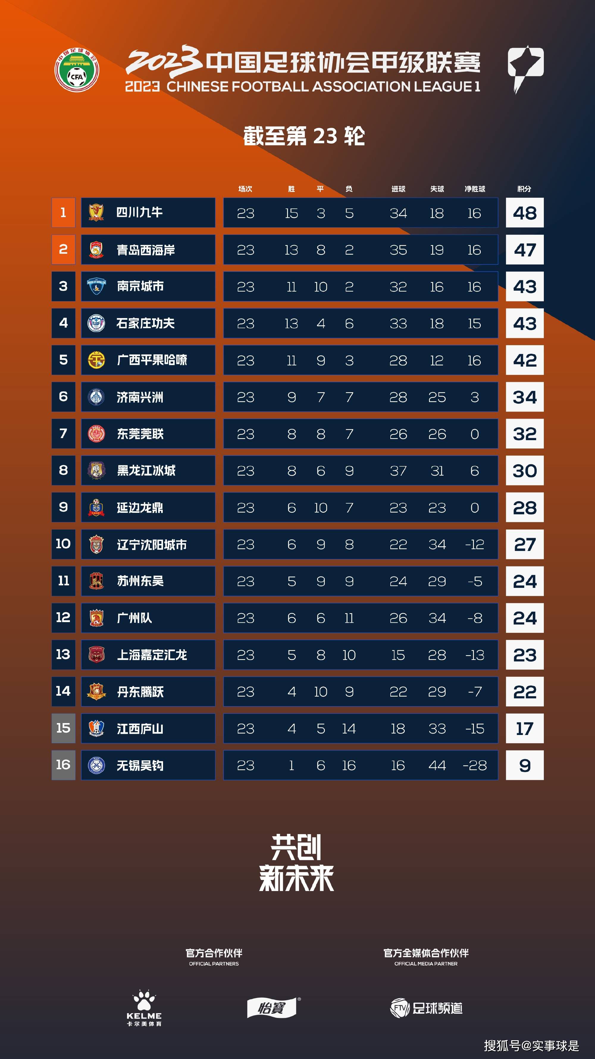 上半场马鲁西奇送礼，劳塔罗破门，国米暂时1-0拉齐奥；下半场图拉姆建功，拉扎里因侮辱裁判直红，最终国米2-0拉齐奥，迎来3连胜，4分优势继续领跑积分榜。